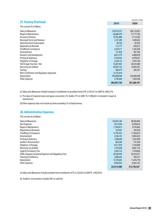 Annual Report 2010   83
 