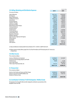 Beximco Pharmaceuticals Ltd.   84
 