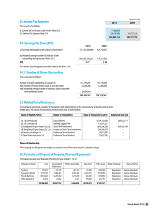 Annual Report 2010   85
 