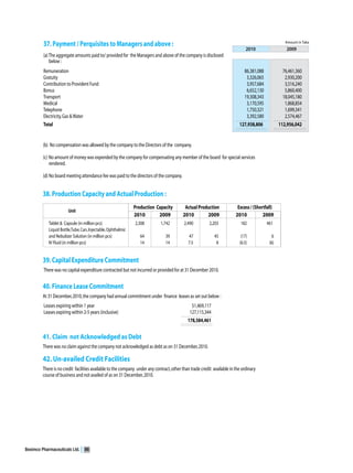 Beximco Pharmaceuticals Ltd.   86
 