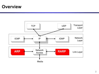 Arp Engineering ARP.ppt