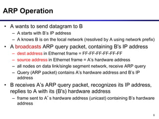 ARP.ppt