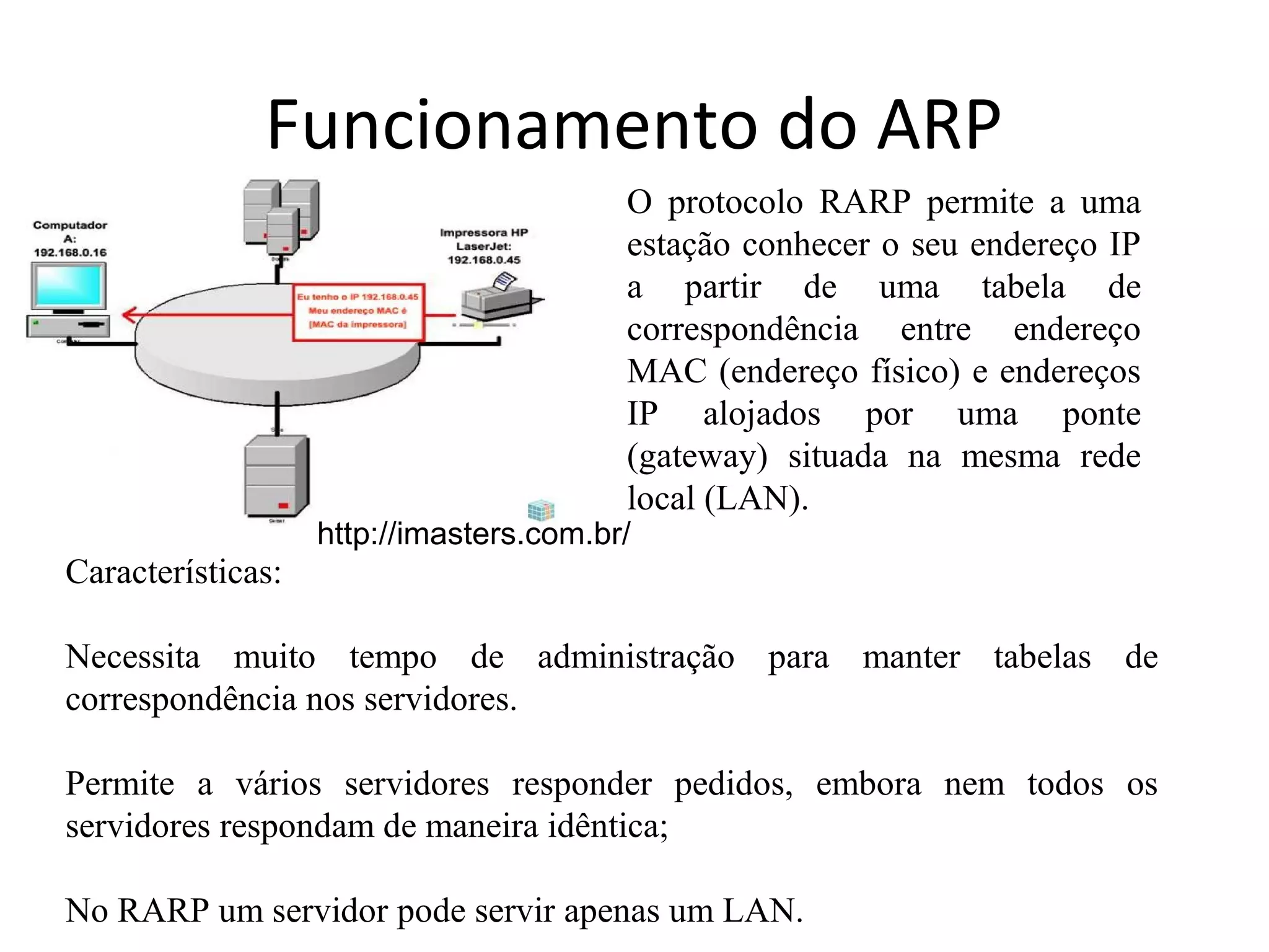 Funcionamento do ARP
http://imasters.com.br/
O protocolo RARP permite a uma
estação conhecer o seu endereço IP
a partir de uma tabela de
correspondência entre endereço
MAC (endereço físico) e endereços
IP alojados por uma ponte
(gateway) situada na mesma rede
local (LAN). 
Características:
Necessita muito tempo de administração para manter tabelas de
correspondência nos servidores.
Permite a vários servidores responder pedidos, embora nem todos os
servidores respondam de maneira idêntica;
No RARP um servidor pode servir apenas um LAN.
 