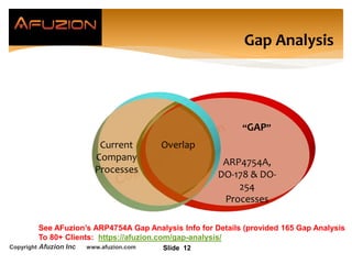 ARP4754A Gaps and Closing ARP4754A Gaps from AFuzion ARP4754A 3-Day ...