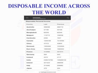 Disposable income.pptx