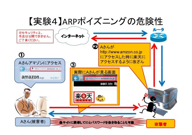 Arpポイズニング8枚slide