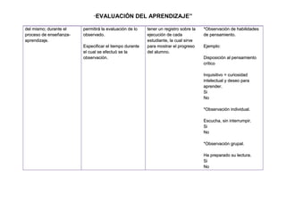 “EVALUACIÓN           DEL APRENDIZAJE”

del mismo; durante el   permitirá la evaluación de lo   tener un registro sobre la   *Observación de habilidades
proceso de enseñanza-   observado.                      ejecución de cada            de pensamiento.
aprendizaje.                                            estudiante, la cual sirve
                        Especificar el tiempo durante   para mostrar el progreso     Ejemplo:
                        el cual se efectuó se la        del alumno.
                        observación.                                                 Disposición al pensamiento
                                                                                     crítico

                                                                                     Inquisitivo = curiosidad
                                                                                     intelectual y deseo para
                                                                                     aprender.
                                                                                     Si
                                                                                     No

                                                                                     *Observación individual.

                                                                                     Escucha, sin interrumpir.
                                                                                     Si
                                                                                     No

                                                                                     *Observación grupal.

                                                                                     Ha preparado su lectura.
                                                                                     Si
                                                                                     No
 
