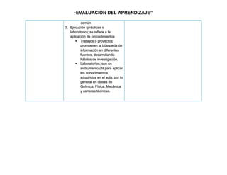 “EVALUACIÓN           DEL APRENDIZAJE”

          común
3. Ejecución (prácticas o
   laboratorio); se refiere a la
   aplicación de procedimientos
       Trabajos o proyectos;
          promueven la búsqueda de
          información en diferentes
          fuentes, desarrollando
          hábitos de investigación.
       Laboratorios; son un
          instrumento útil para aplicar
          los conocimientos
          adquiridos en el aula, por lo
          general en clases de
          Química, Física, Mecánica
          y carreras técnicas.
 