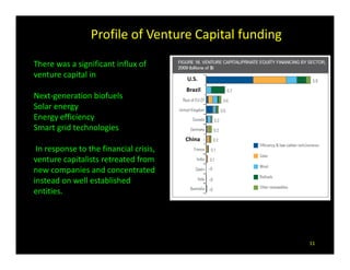 Profile of Venture Capital funding
There was a significant influx of
venture capital in                      U.S.
        ...