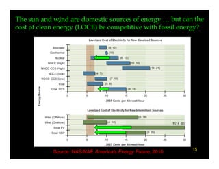 The sun and wind are domestic sources of energy … but can the
                ,
cost of clean energy (LOCE) be competitive...