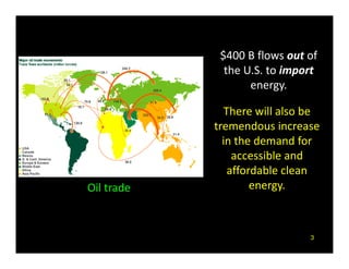 $400 B flows out of
              the U.S. to import
                   energy.

               There will also be
       ...