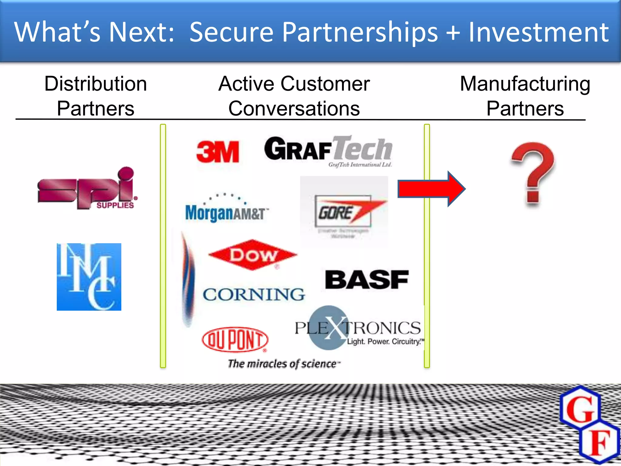 What’s Next: Secure Partnerships + Investment
  Distribution   Active Customer   Manufacturing
   Partners       Conversations      Partners
 