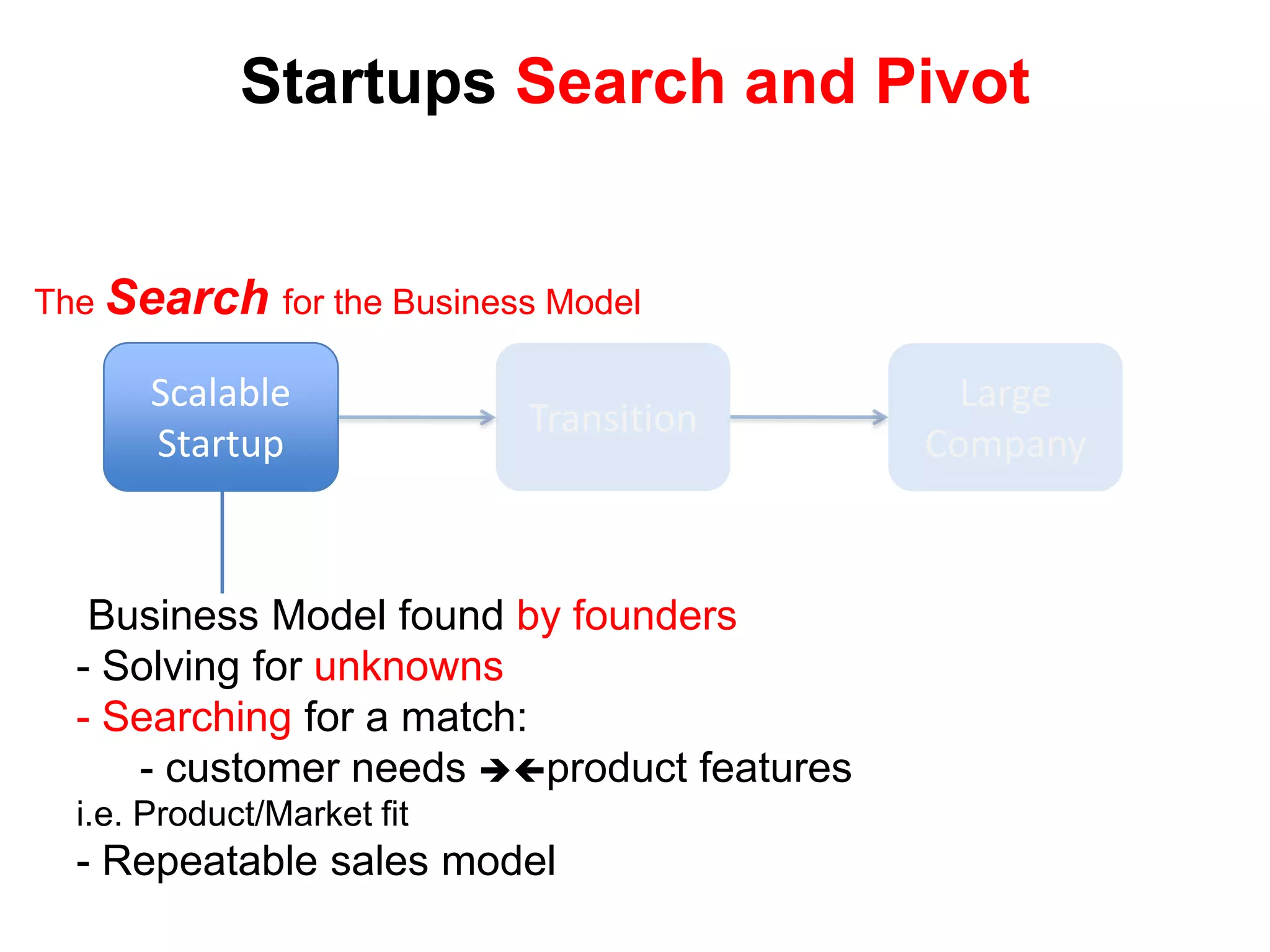 Startups Search and Pivot


The Search for the Business Model

       Scalable                              Large
                            Transition
       Startup                             Company



   Business Model found by founders
  - Solving for unknowns
  - Searching for a match:
     - customer needs product features
  i.e. Product/Market fit
  - Repeatable sales model
 