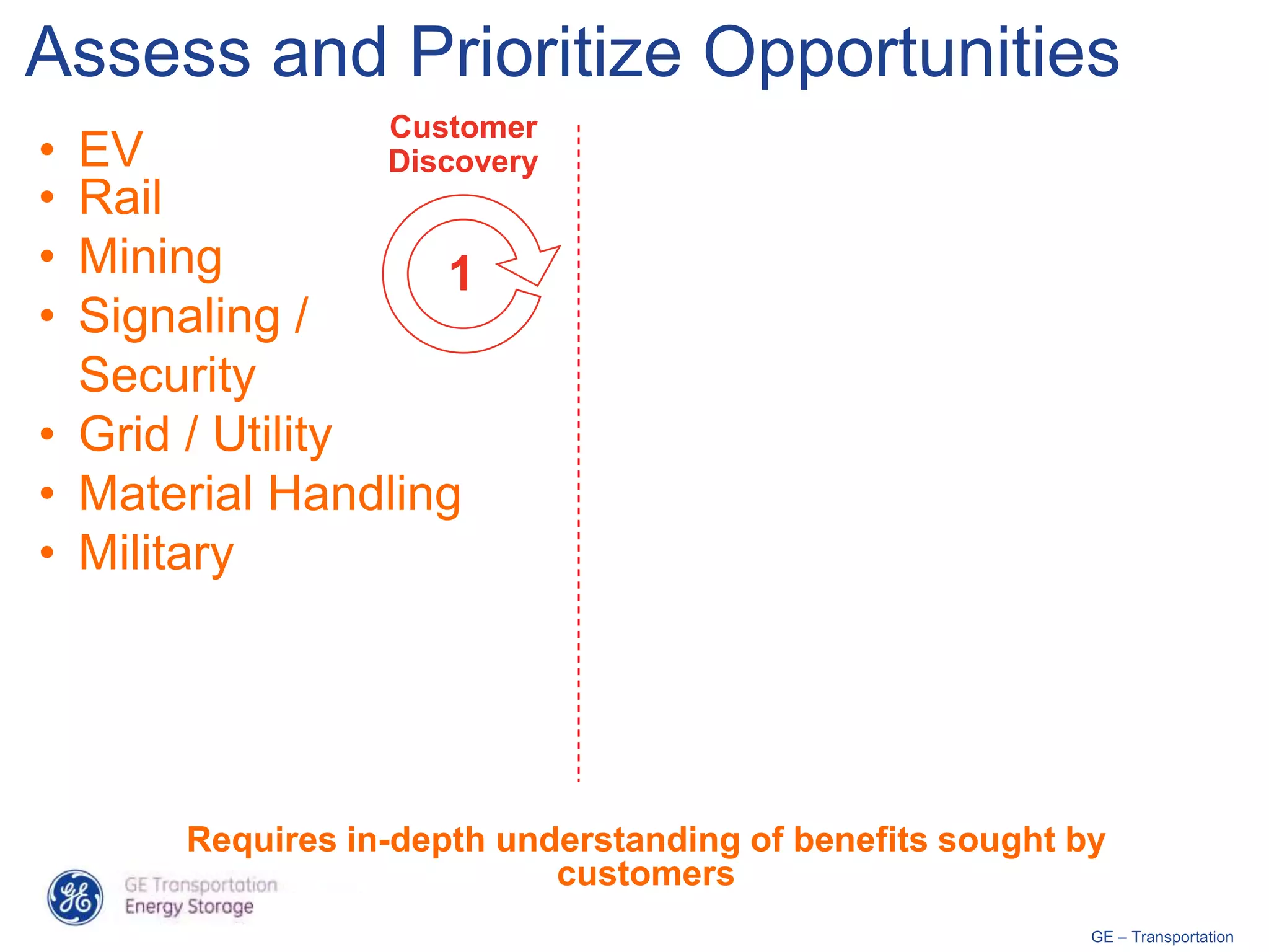 Assess and Prioritize Opportunities
                 Customer
• EV             Discovery
• Rail
• Mining          1
• Signaling /
  Security
• Grid / Utility
• Material Handling
• Military




      Requires in-depth understanding of benefits sought by
                           customers
                                                          GE – Transportation
 