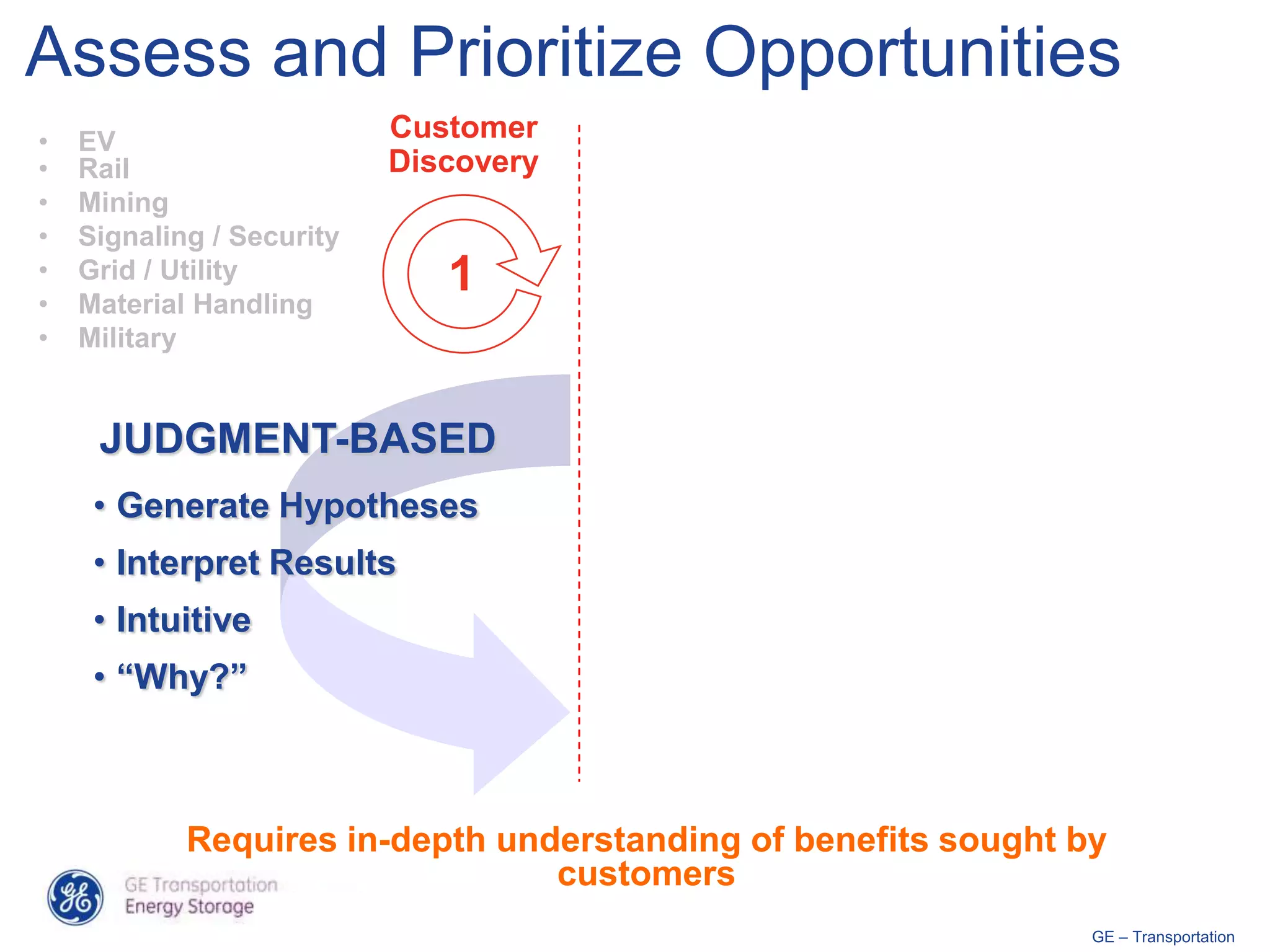 Assess and Prioritize Opportunities
•   EV                     Customer
•   Rail                   Discovery
•   Mining
•   Signaling / Security
•   Grid / Utility            1
•   Material Handling
•   Military


     JUDGMENT-BASED
     • Generate Hypotheses
     • Interpret Results
     • Intuitive
     • “Why?”



            Requires in-depth understanding of benefits sought by
                                 customers
                                                                GE – Transportation
 