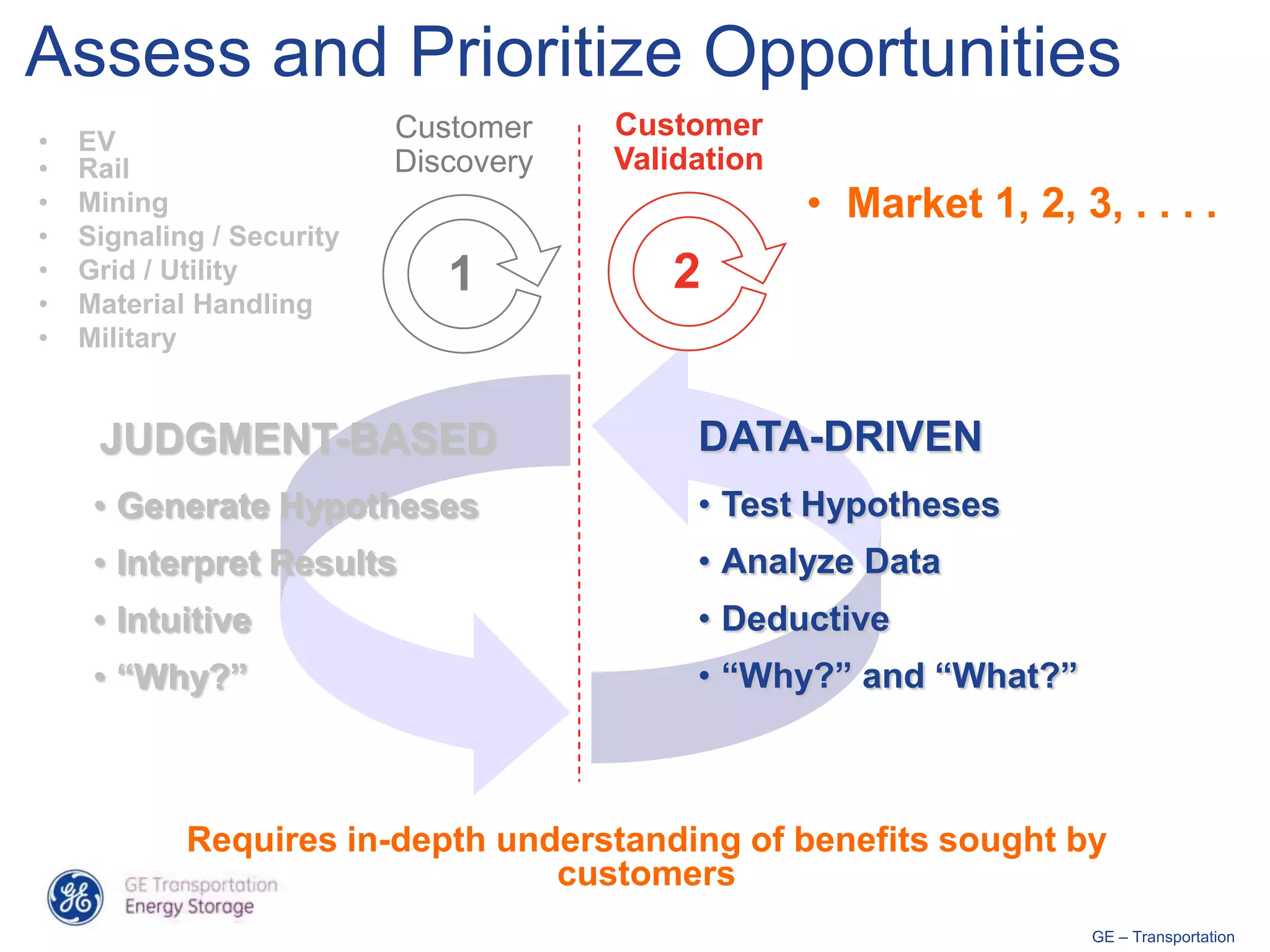 Assess and Prioritize Opportunities
•   EV                     Customer    Customer
•   Rail                   Discovery   Validation
•   Mining                                          • Market 1, 2, 3, . . . .
•   Signaling / Security
•   Grid / Utility            1           2
•   Material Handling
•   Military


     JUDGMENT-BASED                         DATA-DRIVEN
     • Generate Hypotheses                  • Test Hypotheses
     • Interpret Results                    • Analyze Data
     • Intuitive                            • Deductive
     • “Why?”                               • “Why?” and “What?”



            Requires in-depth understanding of benefits sought by
                                 customers
                                                                     GE – Transportation
 