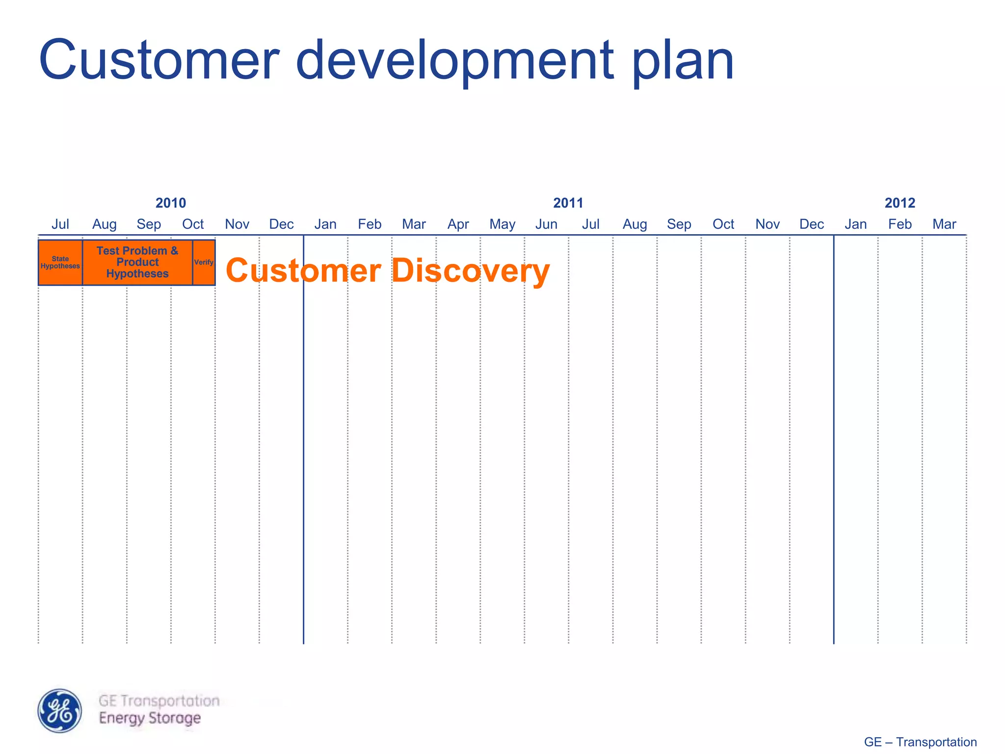 Customer development plan

                       2010                                                         2011                                          2012
  Jul        Aug   Sep        Oct       Nov   Dec   Jan   Feb   Mar   Apr   May   Jun   Jul   Aug   Sep   Oct   Nov   Dec   Jan   Feb    Mar
             Test Problem &
   State
                Product
                                        Customer Discovery
                               Verify
Hypotheses
              Hypotheses




                                                                                                                              GE – Transportation
 