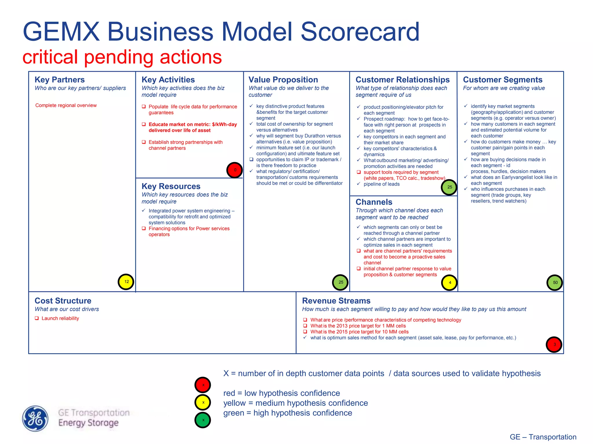 GEMX Business Model Scorecard
critical pending actions
 Key Partners                           Key Activities                               Value Proposition                               Customer Relationships                          Customer Segments
 Who are our key partners/ suppliers    Which key activities does the biz            What value do we deliver to the                 What type of relationship does each             For whom are we creating value
                                        model require                                customer                                        segment require of us
 Complete regional overview              Populate life cycle data for performance    key distinctive product features               product positioning/elevator pitch for         identify key market segments
                                          guarantees                                   &benefits for the target customer               each segment                                    (geography/application) and customer
                                                                                       segment                                        Prospect roadmap: how to get face-to-           segments (e.g. operator versus owner)
                                         Educate market on metric: $/kWh-day         total cost of ownership for segment             face with right person at prospects in         how many customers in each segment
                                          delivered over life of asset                 versus alternatives                             each segment                                    and estimated potential volume for
                                                                                      why will segment buy Durathon versus           key competitors in each segment and             each customer
                                         Establish strong partnerships with           alternatives (i.e. value proposition)           their market share                             how do customers make money … key
                                          channel partners                            minimum feature set (i.e. our launch           key competitors' characteristics &              customer pain/gain points in each
                                                                                       configuration) and ultimate feature set         dynamics                                        segment
                                                                                      opportunities to claim IP or trademark /       What outbound marketing/ advertising/          how are buying decisions made in
                                                                                       is there freedom to practice                    promotion activities are needed                 each segment - id
                                                                                 0    what regulatory/ certification/                support tools required by segment               process, hurdles, decision makers
                                                                                       transportation/ customs requirements            (white papers, TCO calc., tradeshow)           what does an Earlyvangelist look like in
                                                                                       should be met or could be differentiator       pipeline of leads                               each segment
                                        Key Resources                                                                                                                         25
                                                                                                                                                                                      who influences purchases in each
                                        Which key resources does the biz                                                                                                               segment (trade groups, key
                                        model require                                                                                Channels                                          resellers, trend watchers)
                                         Integrated power system engineering –                                                      Through which channel does each
                                          compatibility for retrofit and optimized                                                   segment want to be reached
                                          system solutions
                                         Financing options for Power services                                                        which segments can only or best be
                                          operators                                                                                    reached through a channel partner
                                                                                                                                      which channel partners are important to
                                                                                                                                       optimize sales in each segment
                                                                                                                                      what are channel partners' requirements
                                                                                                                                       and cost to become a proactive sales
                                                                                                                                       channel
                                                                                                                                      initial channel partner response to value
                                                                                                                                       proposition & customer segments
                                   12                                                                                        25                                               4                                              50



 Cost Structure                                                                                             Revenue Streams
 What are our cost drivers                                                                                  How much is each segment willing to pay and how would they like to pay us this amount
  Launch reliability                                                                                           What are price /performance characteristics of competing technology
                                                                                                                What is the 2013 price target for 1 MM cells
                                                                                                                What is the 2015 price target for 10 MM cells
                                                                                                                what is optimum sales method for each segment (asset sale, lease, pay for performance, etc.)
                                                                                                                                                                                                                             3




                                                                               X = number of in depth customer data points / data sources used to validate hypothesis
                                                                   x

                                                                               red = low hypothesis confidence
                                                                   x
                                                                               yellow = medium hypothesis confidence
                                                                               green = high hypothesis confidence
                                                                   x



                                                                                                                                                                                                          GE – Transportation
 