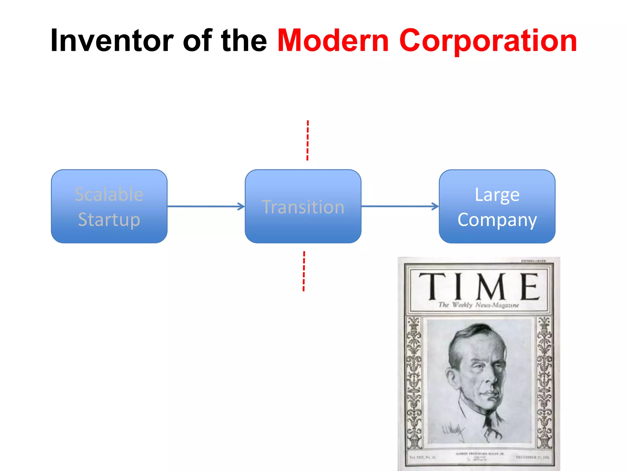 Inventor of the Modern Corporation



 Scalable                   Large
             Transition
 Startup                  Company
 
