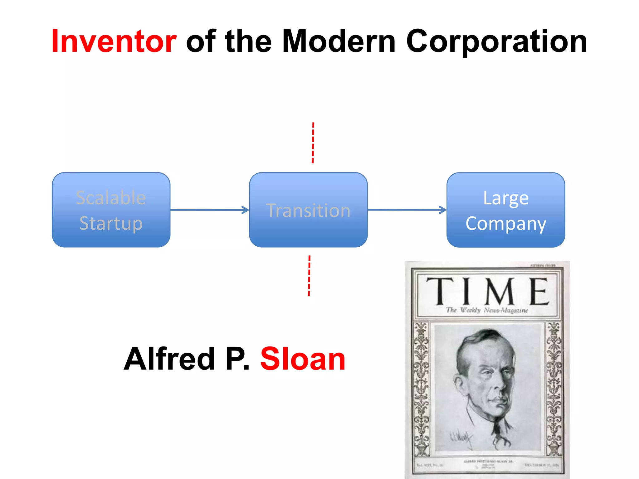 Inventor of the Modern Corporation



 Scalable                     Large
               Transition
 Startup                    Company




      Alfred P. Sloan
 