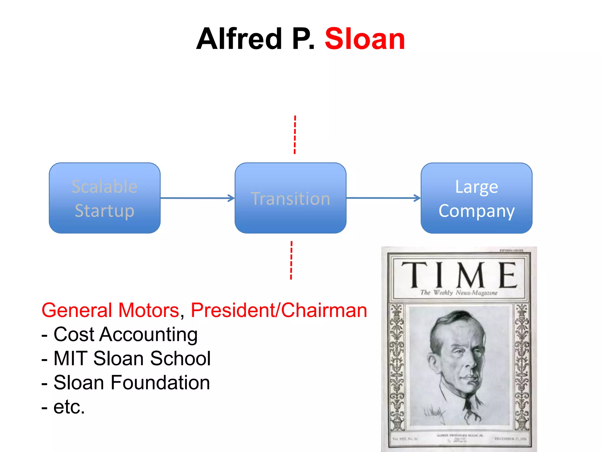 Alfred P. Sloan



   Scalable                            Large
                     Transition
   Startup                           Company



General Motors, President/Chairman
- Cost Accounting
- MIT Sloan School
- Sloan Foundation
- etc.
 
