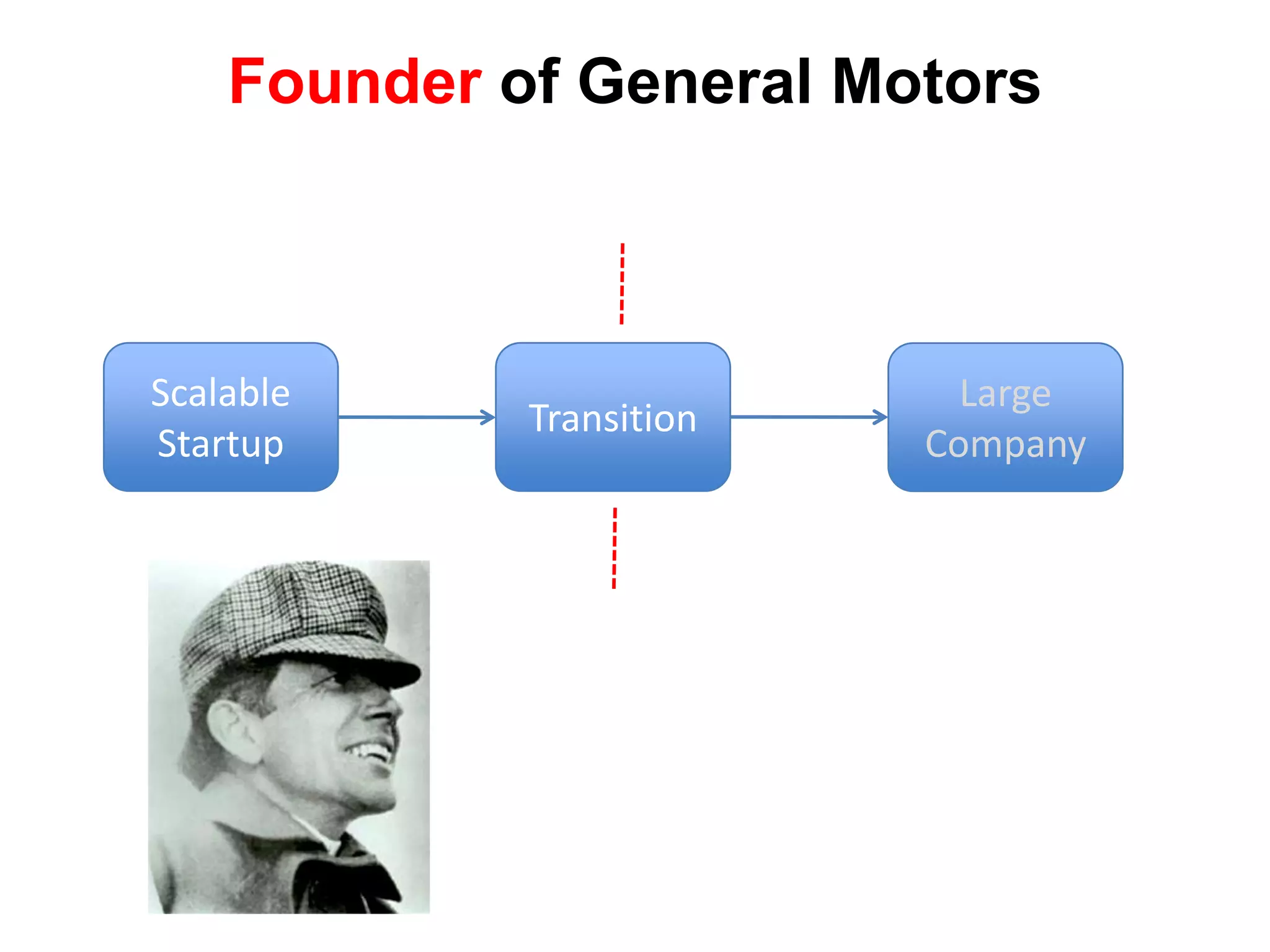 Founder of General Motors



Scalable                    Large
             Transition
Startup                   Company
 