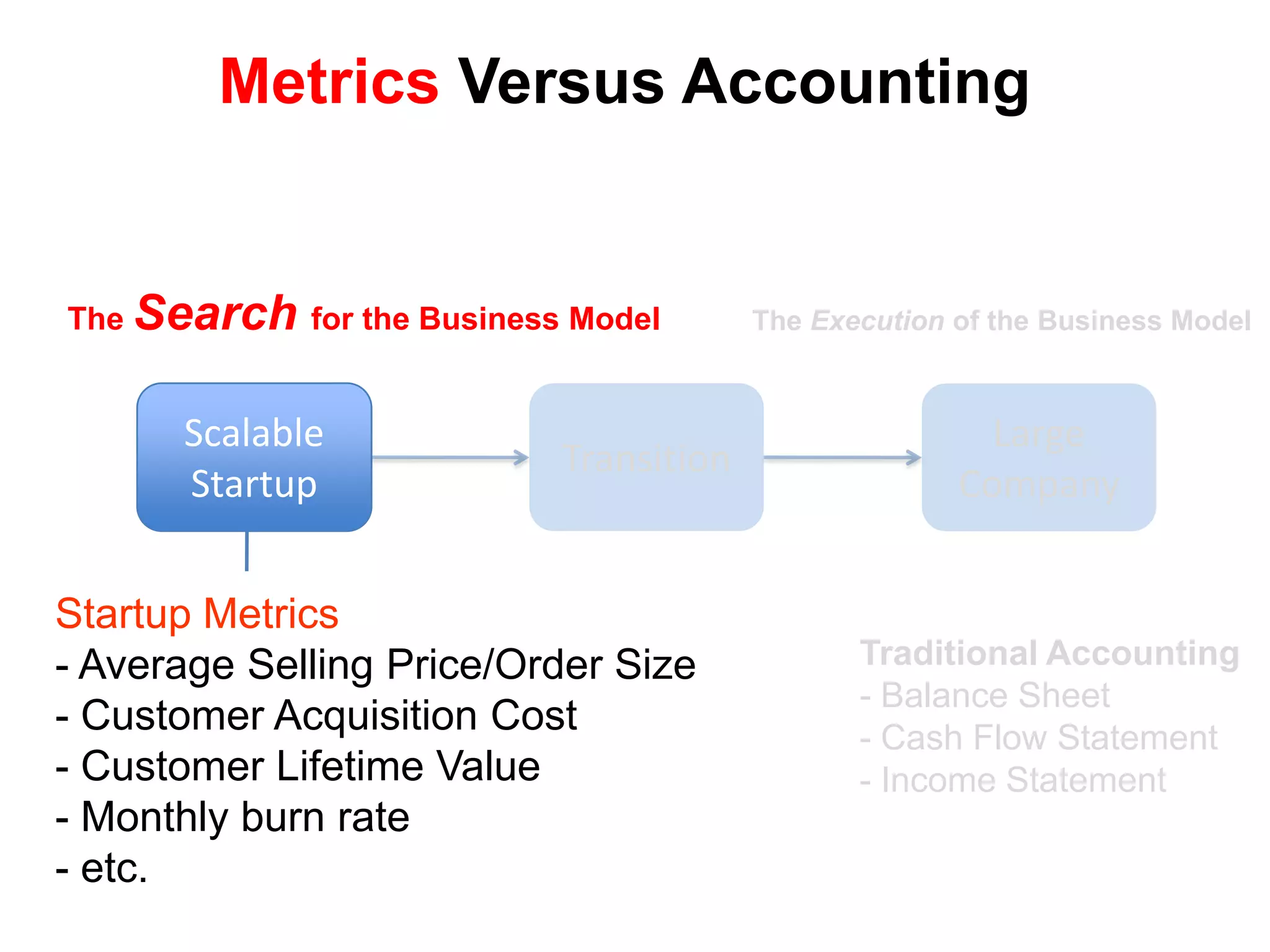 Metrics Versus Accounting


The Search for the Business Model       The Execution of the Business Model



      Scalable                                          Large
                           Transition
      Startup                                         Company


Startup Metrics
- Average Selling Price/Order Size             Traditional Accounting
                                               - Balance Sheet
- Customer Acquisition Cost                    - Cash Flow Statement
- Customer Lifetime Value                      - Income Statement
- Monthly burn rate
- etc.
 