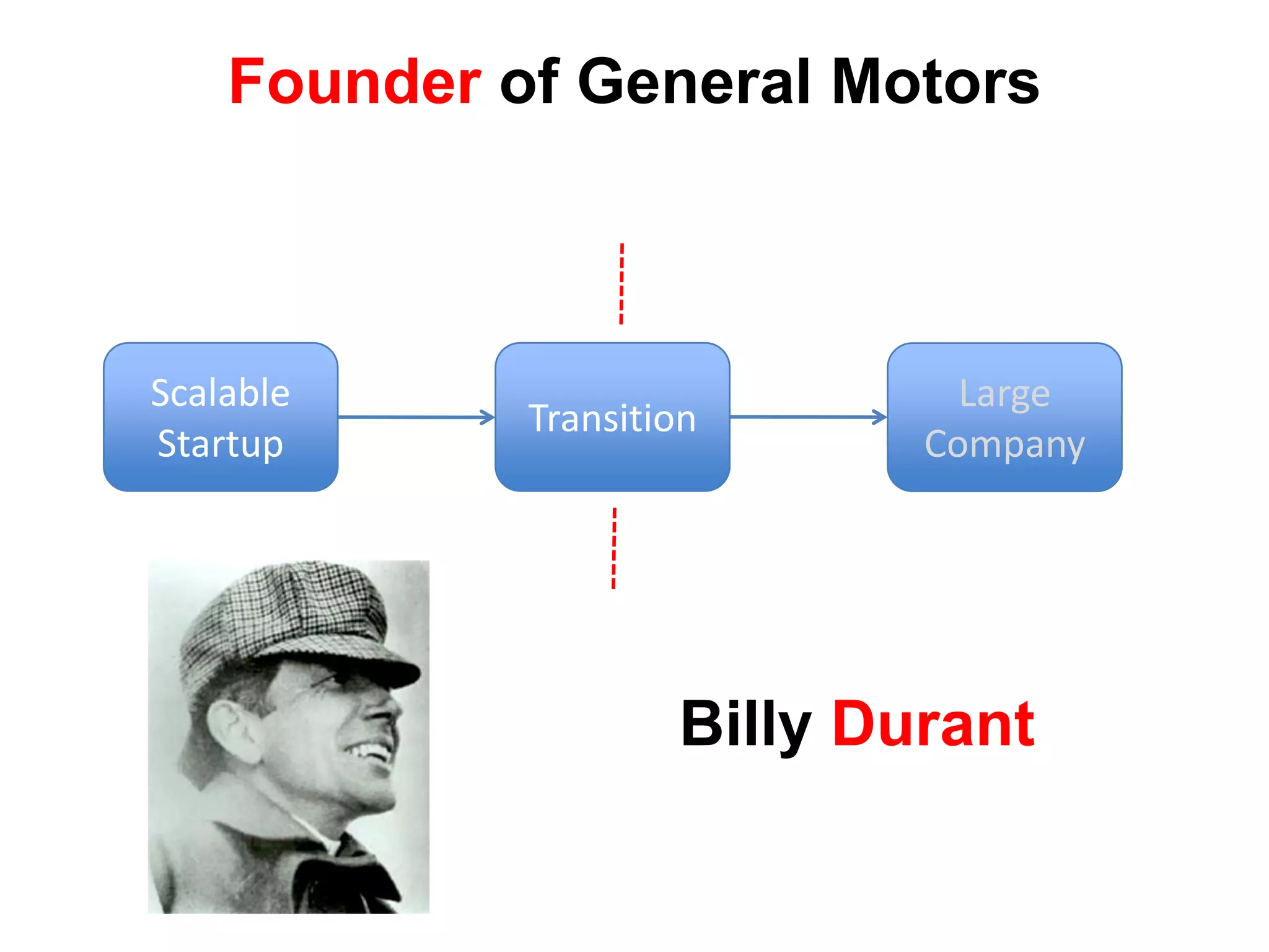 Founder of General Motors



Scalable                       Large
             Transition
Startup                      Company




                     Billy Durant
 