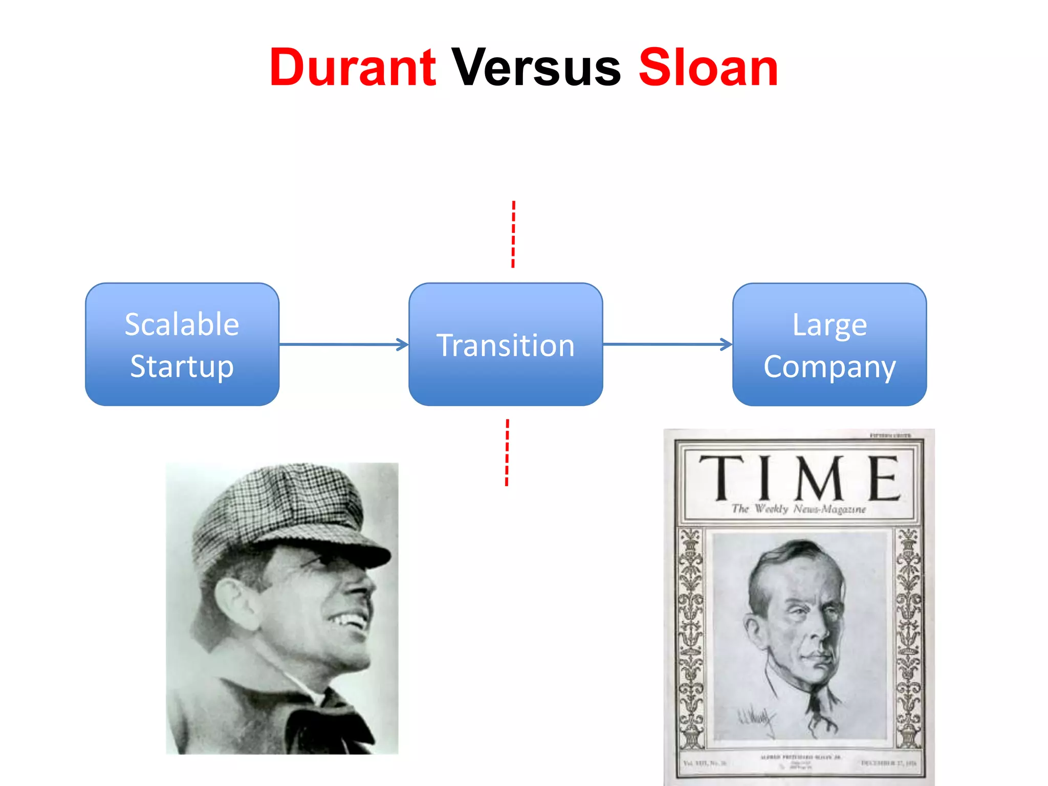 Durant Versus Sloan



Scalable                        Large
                 Transition
Startup                       Company
 