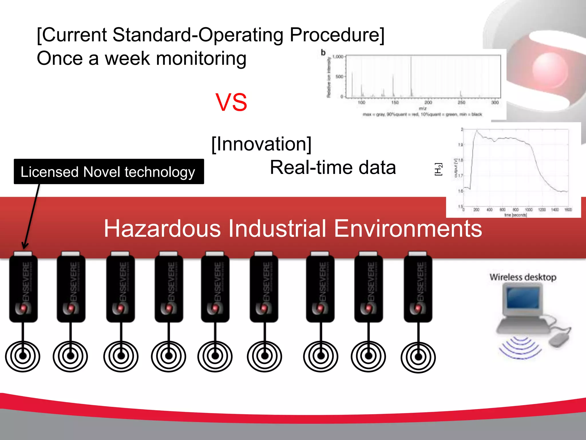 [Current Standard-Operating Procedure]
  Once a week monitoring

                            VS
                            [Innovation]
                                  Real-time data




                                                   [H2]
Licensed Novel technology



           Hazardous Industrial Environments
 