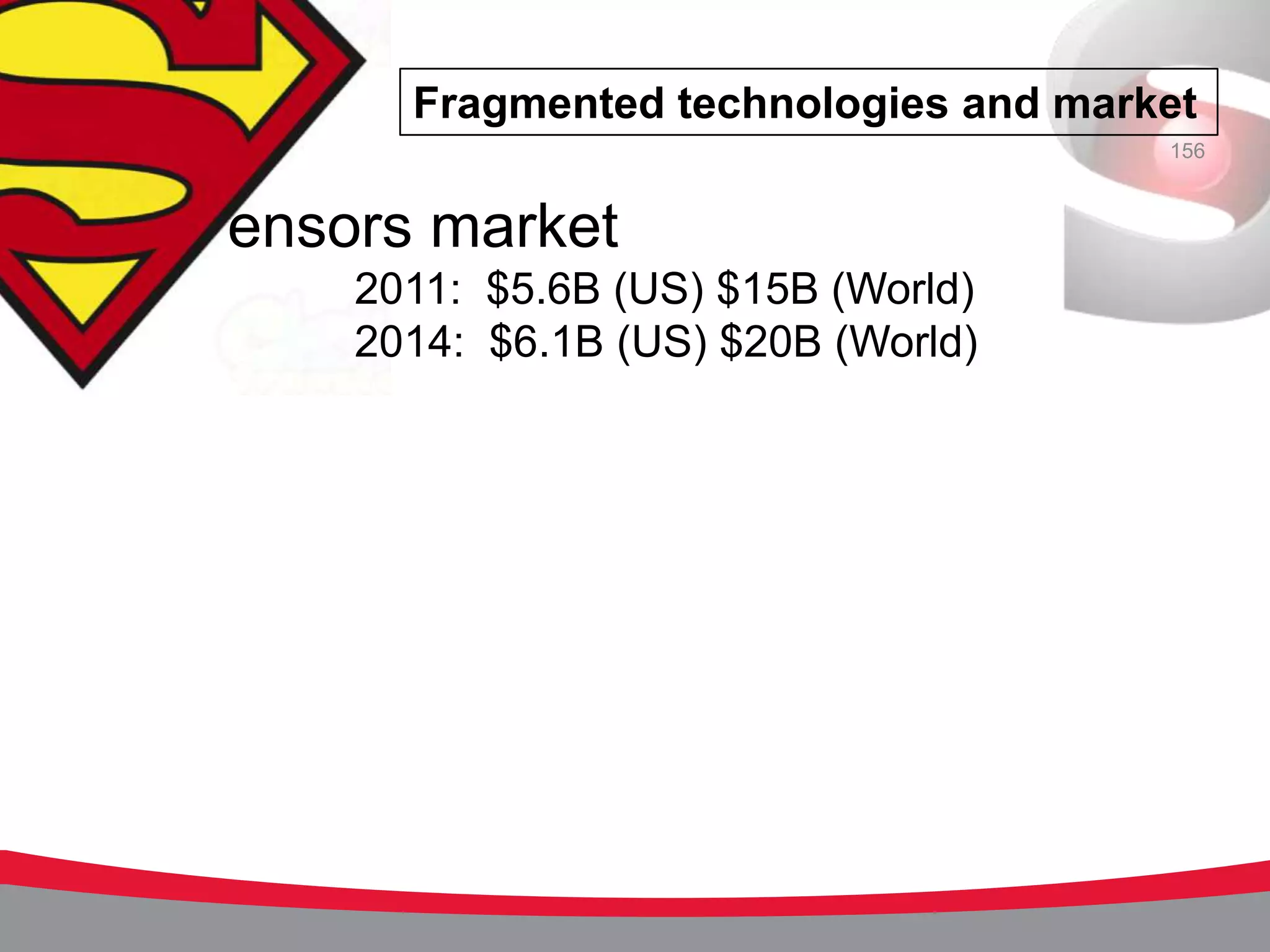 Fragmented technologies and market
                                      156



ensors market
    2011: $5.6B (US) $15B (World)
    2014: $6.1B (US) $20B (World)
 