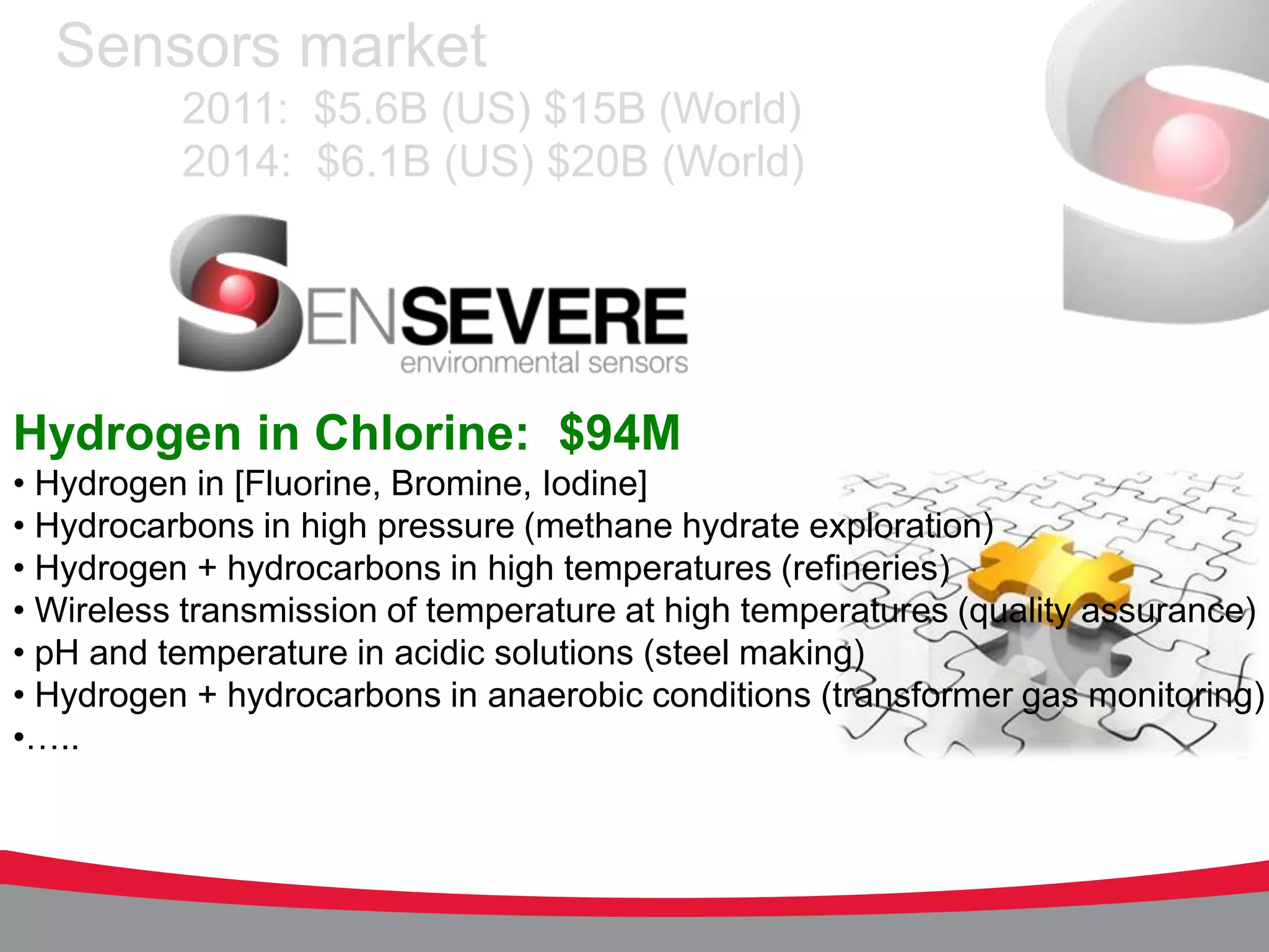 Sensors market
          2011: $5.6B (US) $15B (World)
          2014: $6.1B (US) $20B (World)




Hydrogen in Chlorine: $94M
• Hydrogen in [Fluorine, Bromine, Iodine]
• Hydrocarbons in high pressure (methane hydrate exploration)
• Hydrogen + hydrocarbons in high temperatures (refineries)
• Wireless transmission of temperature at high temperatures (quality assurance)
• pH and temperature in acidic solutions (steel making)
• Hydrogen + hydrocarbons in anaerobic conditions (transformer gas monitoring)
•…..
 