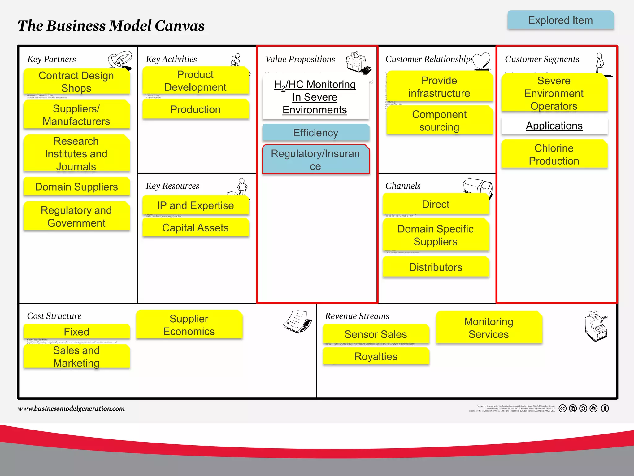 Explored Item




Contract Design       Product
                                      H2/HC Monitoring                   Provide                    Severe
    Shops           Development
                                          In Severe                   infrastructure              Environment
  Suppliers/         Production        Environments                                                Operators
                                                                      Component
 Manufacturers                                                                                    Applications
                                                                       sourcing
                                          Efficiency
   Research
                                                                                                   Chlorine
 Institutes and                       Regulatory/Insuran
                                                                                                  Production
   Journals                                  ce
Domain Suppliers
                   IP and Expertise                                      Direct
 Regulatory and
  Government        Capital Assets                               Domain Specific
                                                                   Suppliers

                                                                      Distributors



                     Supplier                                                        Monitoring
     Fixed          Economics                          Sensor Sales                   Services
   Sales and
                                                        Royalties
   Marketing
 