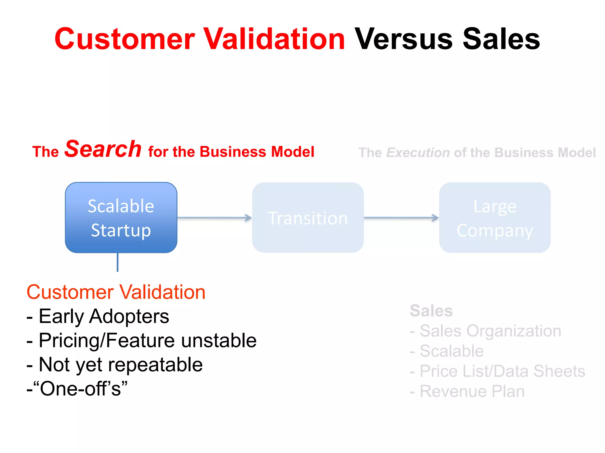 Customer Validation Versus Sales


The Search for the Business Model         The Execution of the Business Model



      Scalable                                            Large
                             Transition
      Startup                                           Company


Customer Validation
- Early Adopters                                 Sales
                                                 - Sales Organization
- Pricing/Feature unstable                       - Scalable
- Not yet repeatable                             - Price List/Data Sheets
-“One-off’s”                                     - Revenue Plan
 