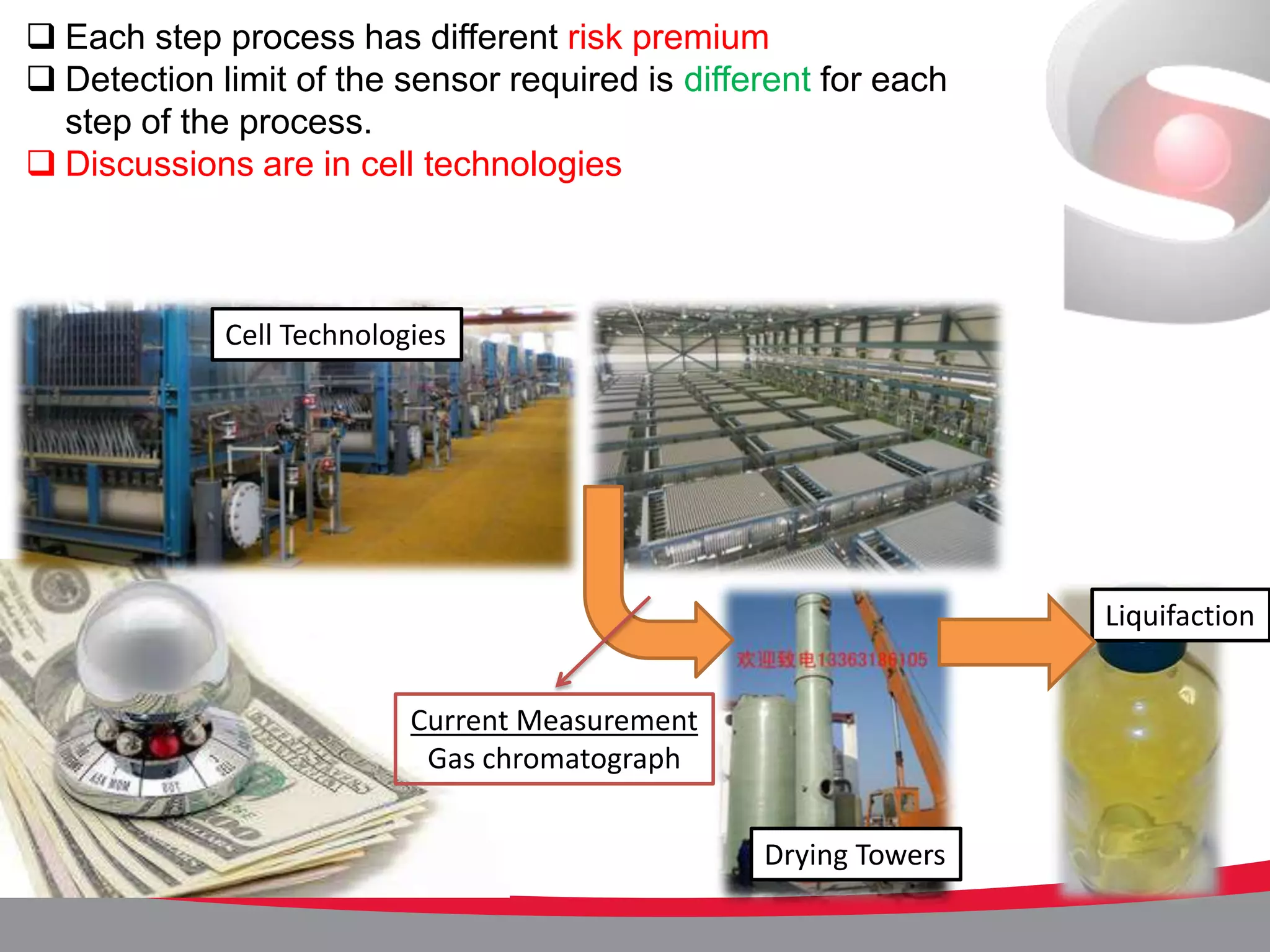  Each step process has different risk premium
 Detection limit of the sensor required is different for each
  step of the process.
 Discussions are in cell technologies



             Cell Technologies




                                                                 Liquifaction


                           Current Measurement
                            Gas chromatograph


                                                 Drying Towers
 