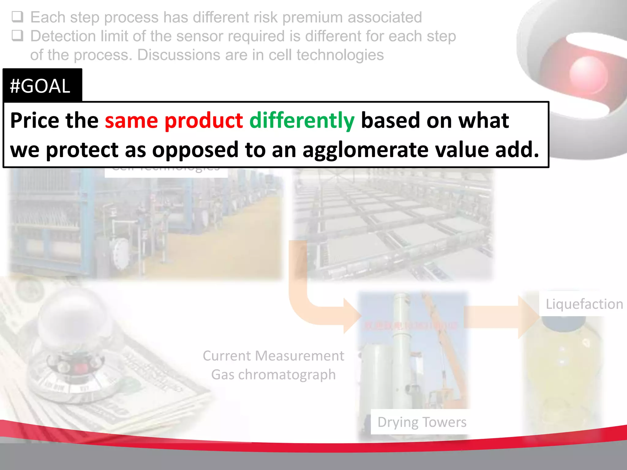  Each step process has different risk premium associated
 Detection limit of the sensor required is different for each step
  of the process. Discussions are in cell technologies

#GOAL
Price the same product differently based on what
we protect as opposed to an agglomerate value add.
               Cell Technologies




                                                                       Liquefaction


                             Current Measurement
                              Gas chromatograph


                                                       Drying Towers
 