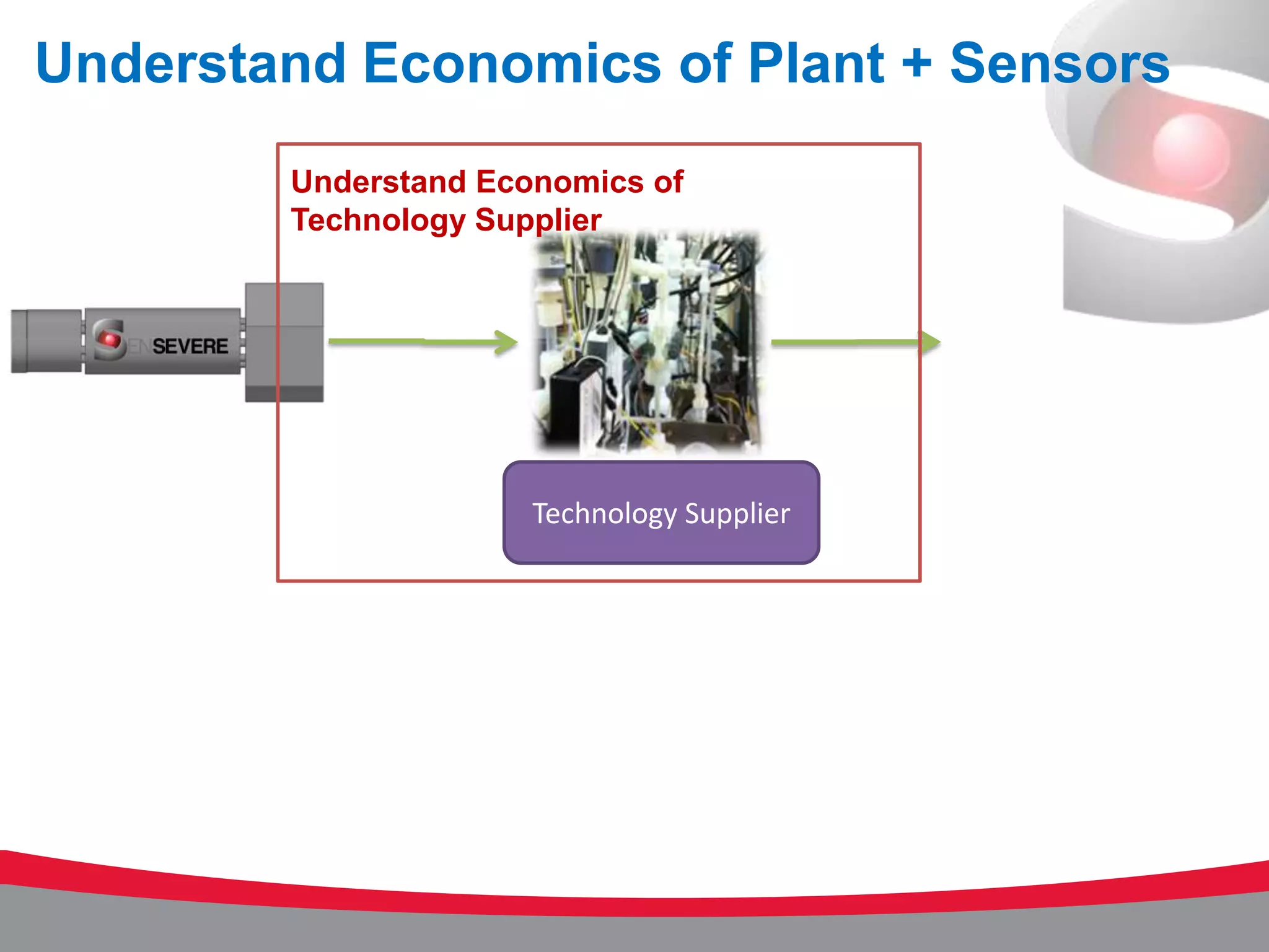 Understand Economics of Plant + Sensors
        Understand Economics of
        Technology Supplier




                      Technology Supplier
 