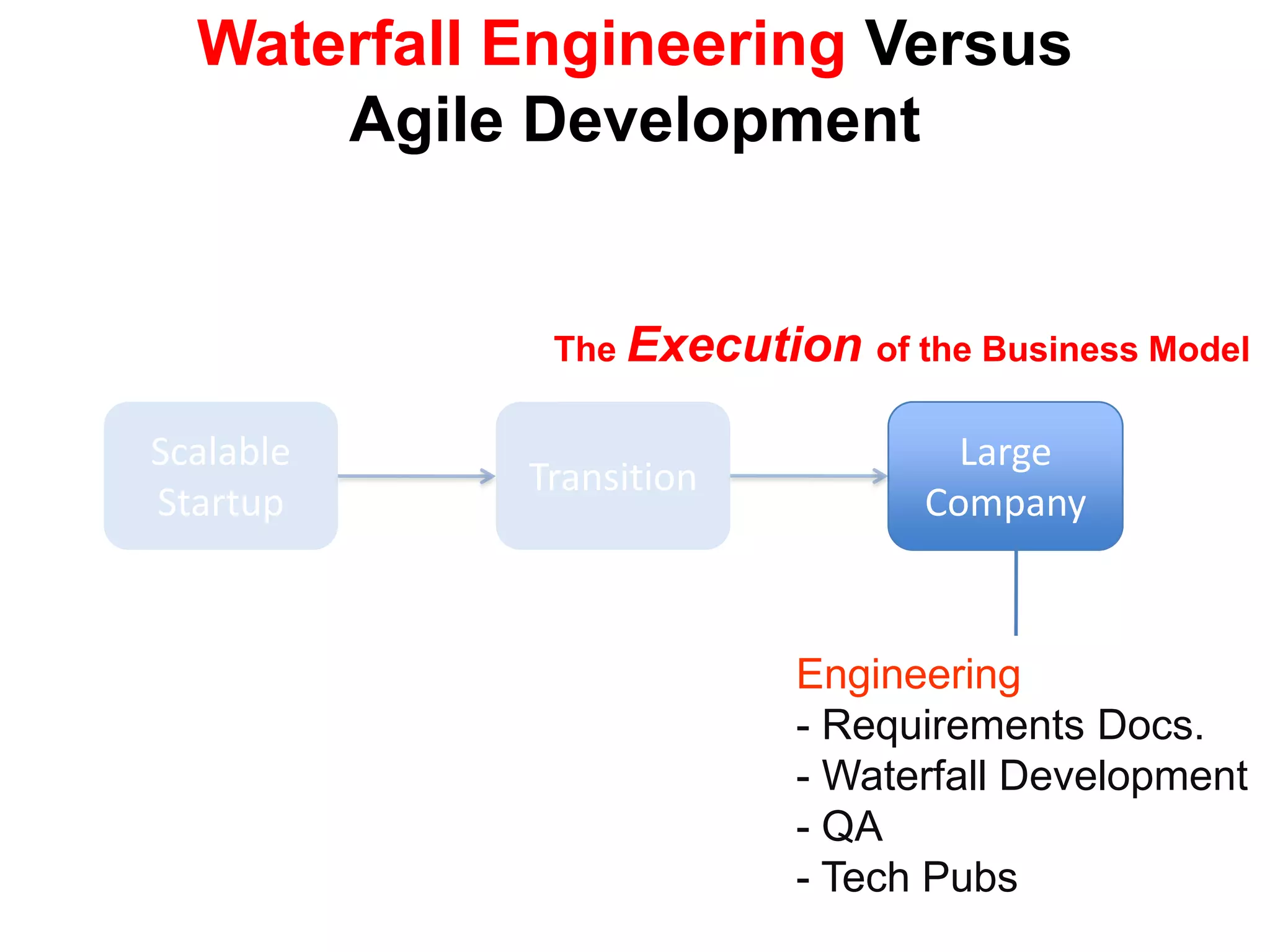 Waterfall Engineering Versus
      Agile Development


             The Execution of the Business Model

Scalable                         Large
            Transition
Startup                        Company



                         Engineering
                         - Requirements Docs.
                         - Waterfall Development
                         - QA
                         - Tech Pubs
 