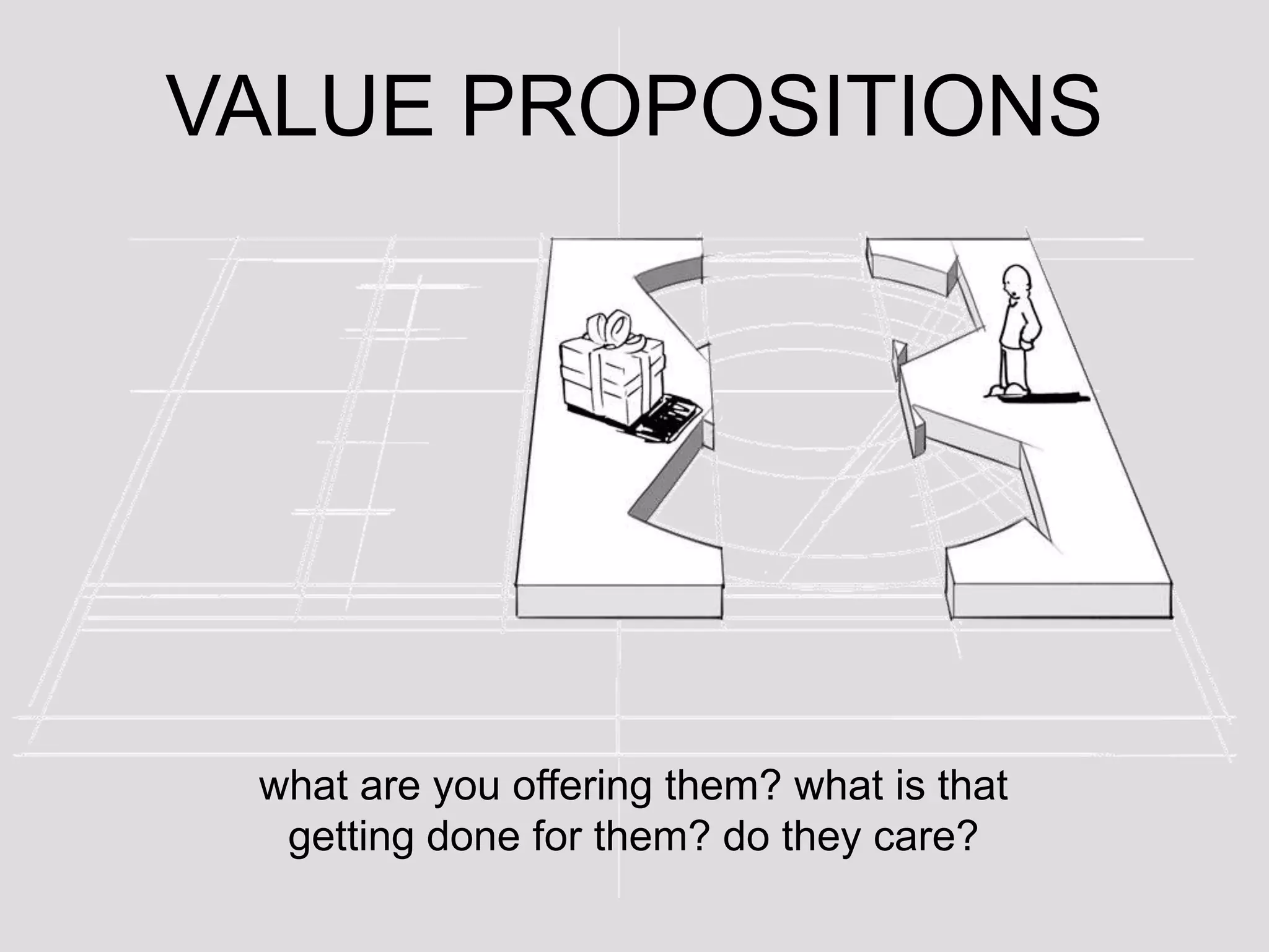 VALUE PROPOSITIONS




 what are you offering them? what is that
  getting done for them? do they care?
 