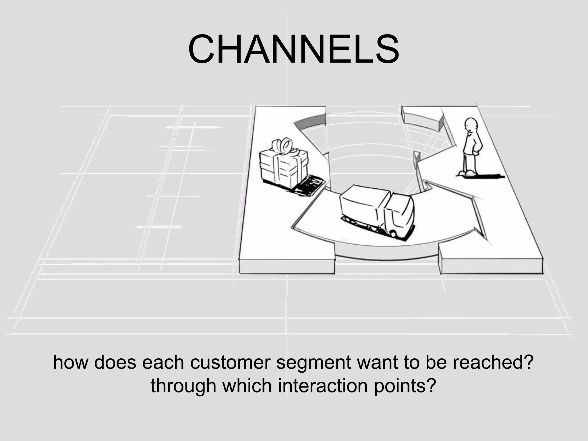 CHANNELS




how does each customer segment want to be reached?
          through which interaction points?
 