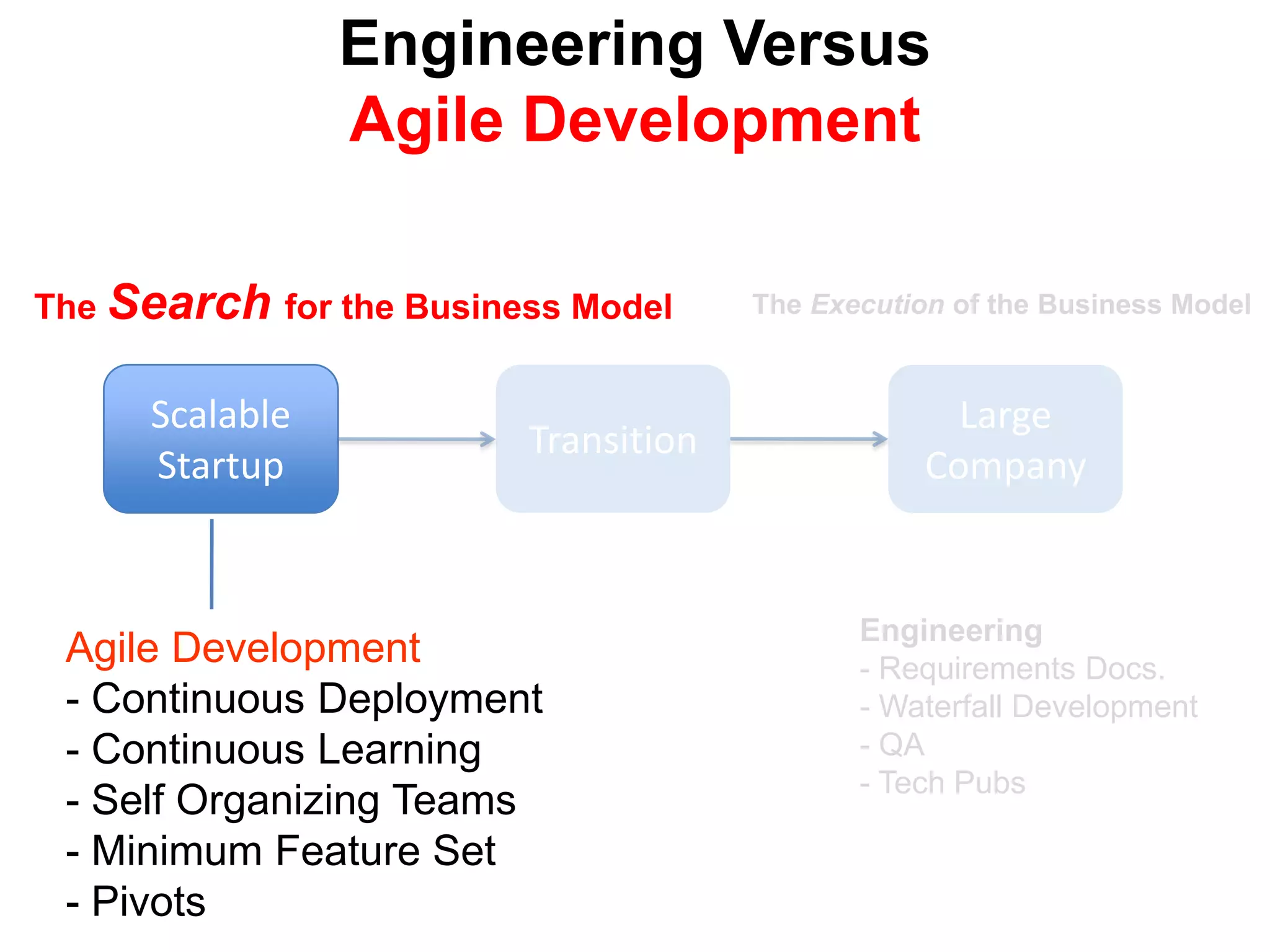 Engineering Versus
                 Agile Development

The Search for the Business Model     The Execution of the Business Model



      Scalable                                      Large
                         Transition
      Startup                                     Company


                                             Engineering
 Agile Development                           - Requirements Docs.
 - Continuous Deployment                     - Waterfall Development
 - Continuous Learning                       - QA
                                             - Tech Pubs
 - Self Organizing Teams
 - Minimum Feature Set
 - Pivots
 