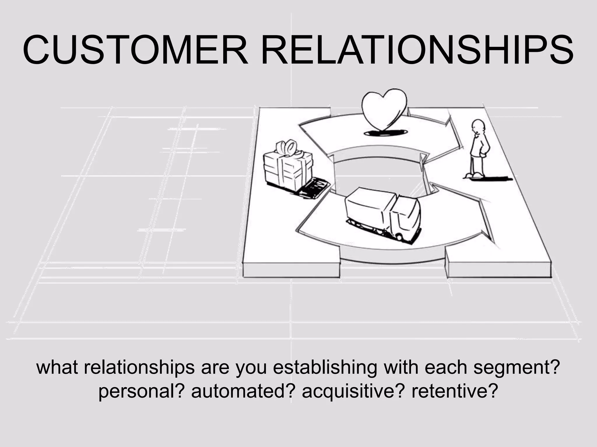 CUSTOMER RELATIONSHIPS




what relationships are you establishing with each segment?
       personal? automated? acquisitive? retentive?
 