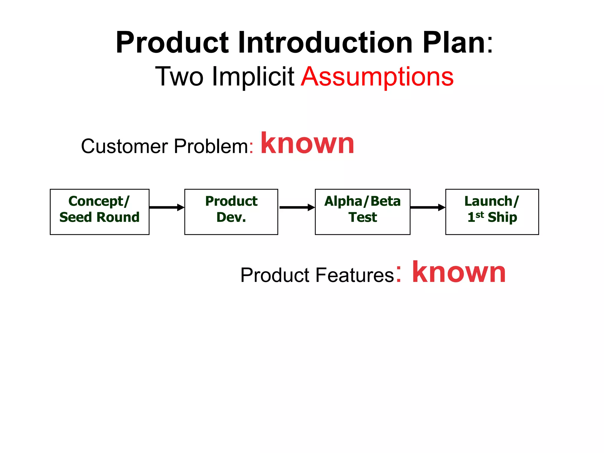 Product Introduction Plan:
             Two Implicit Assumptions

  Customer Problem: known

 Concept/        Product     Alpha/Beta     Launch/
Seed Round        Dev.          Test        1st Ship



                     Product Features:    known
 