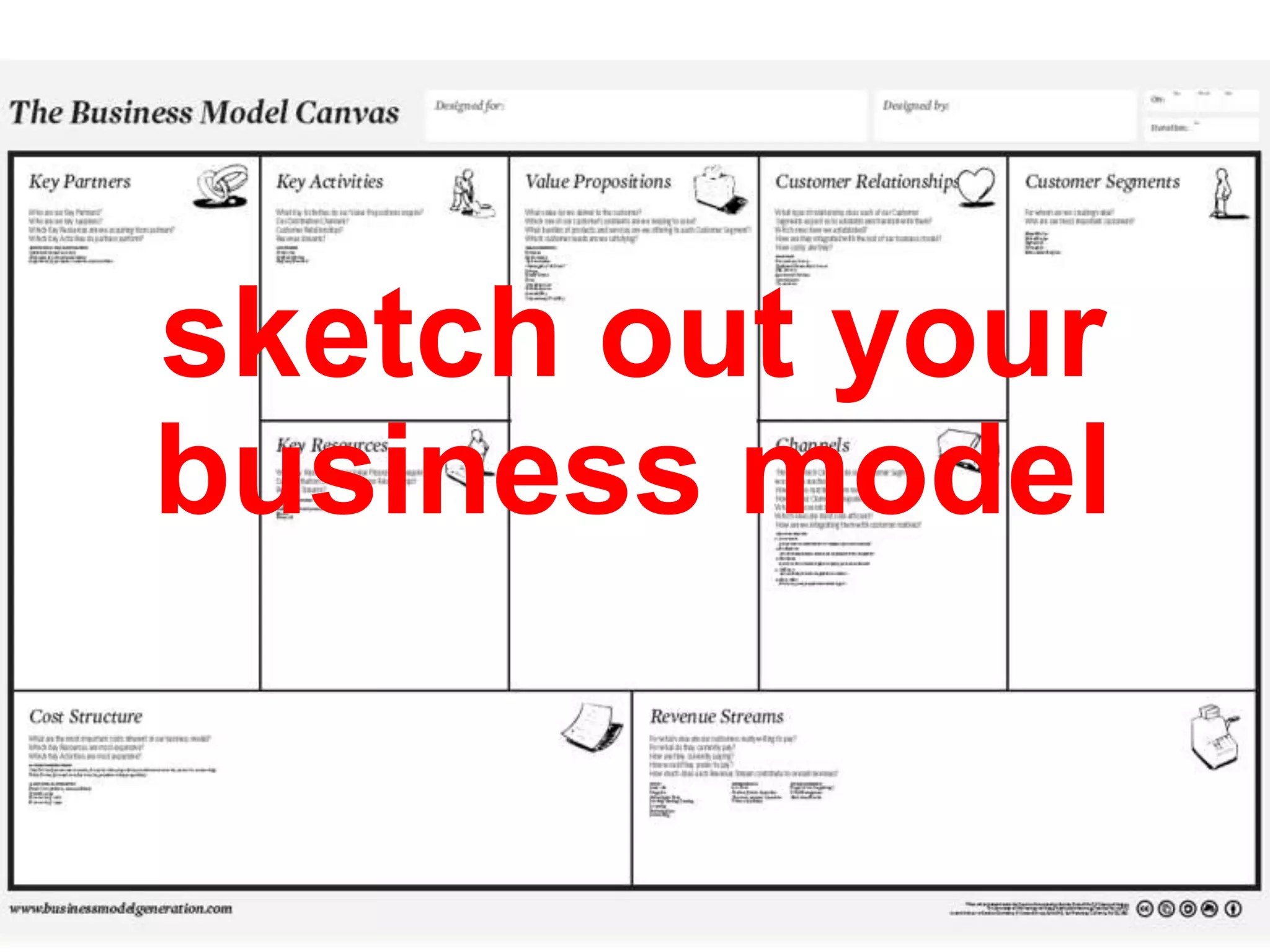 sketch out your
business model
 