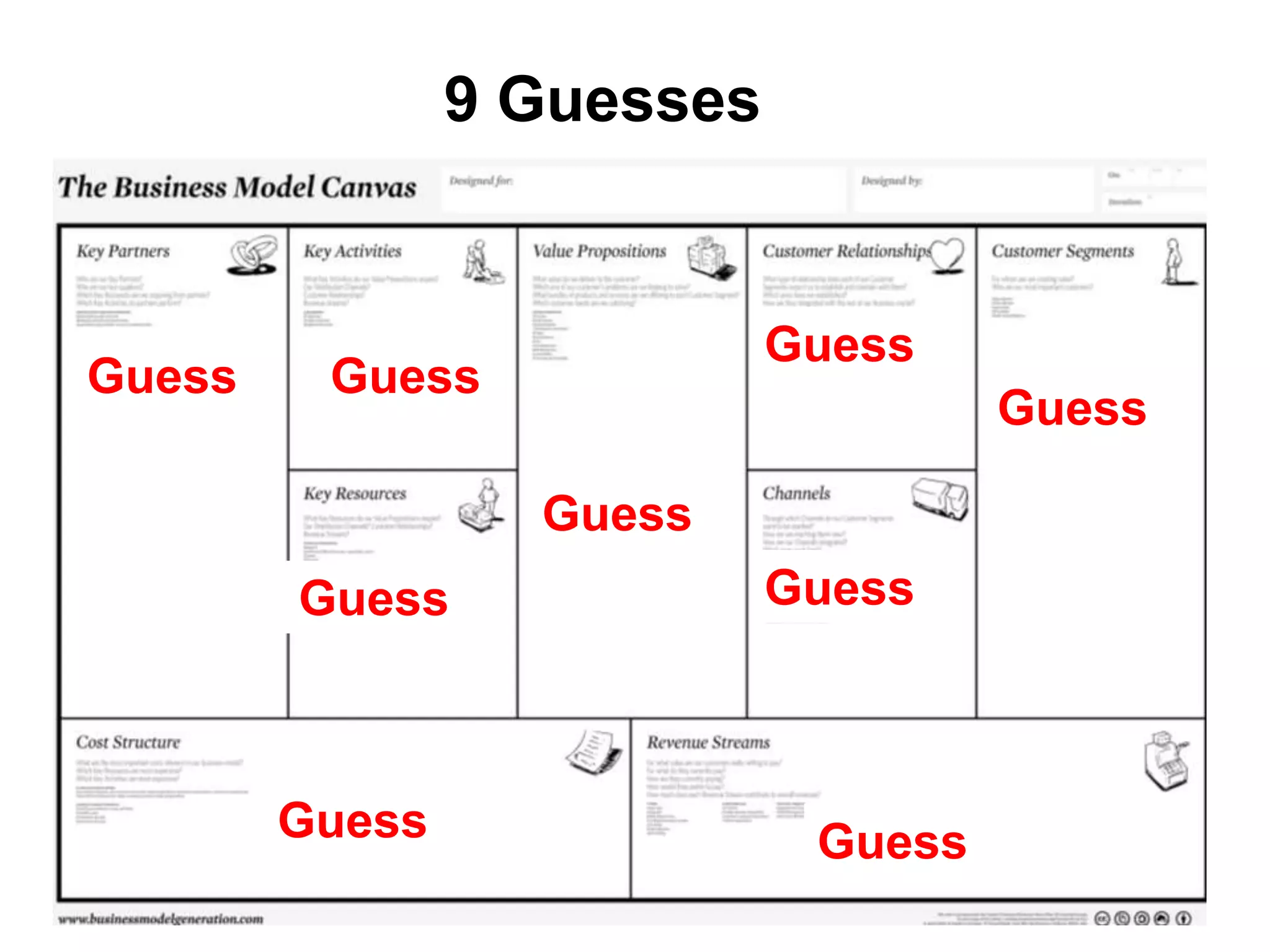 9 Guesses


                            Guess
Guess    Guess
                                     Guess

                  Guess
        Guess               Guess



        Guess                Guess
 