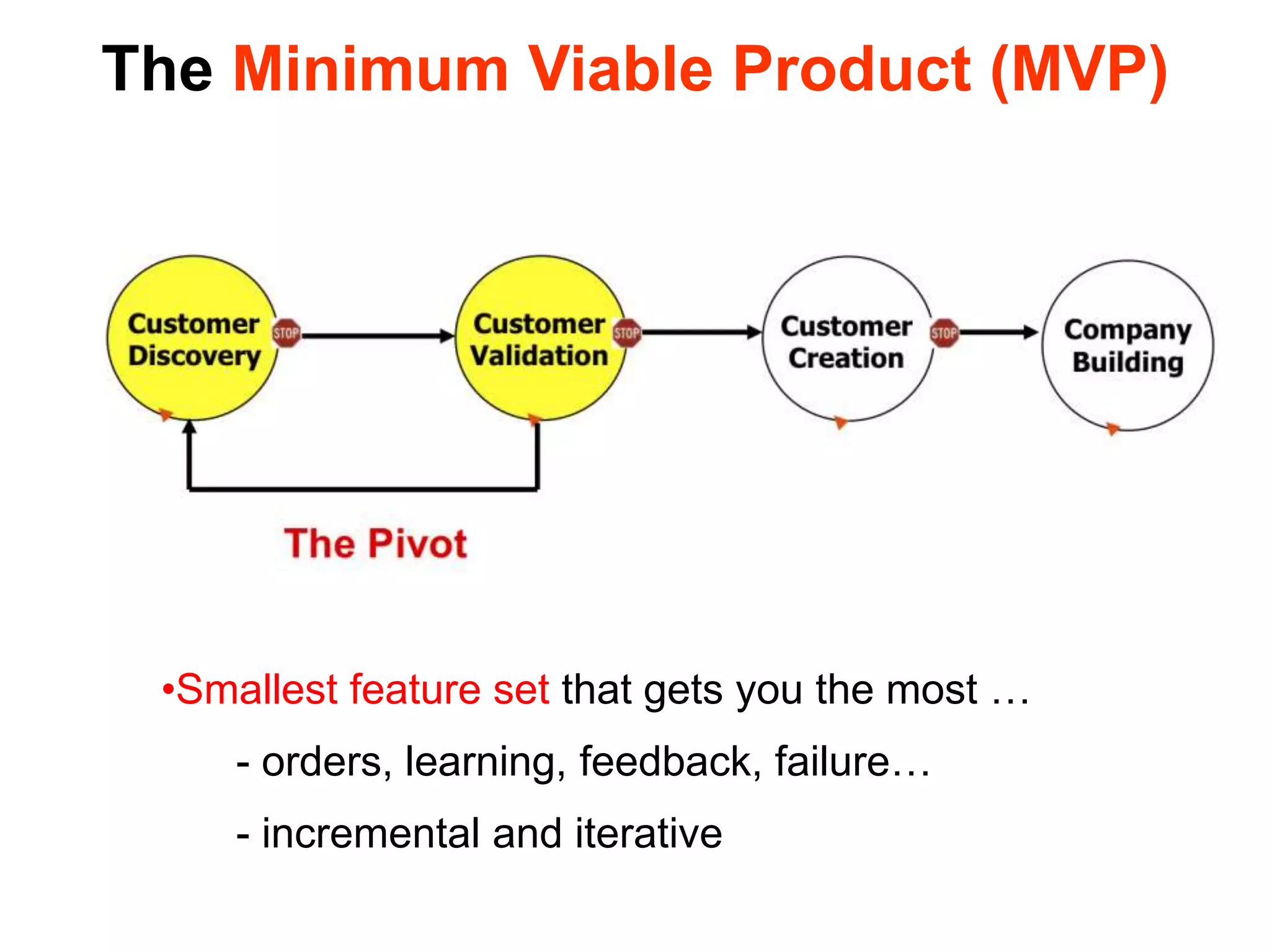 The Minimum Viable Product (MVP)




 •Smallest feature set that gets you the most …
    - orders, learning, feedback, failure…
    - incremental and iterative
 