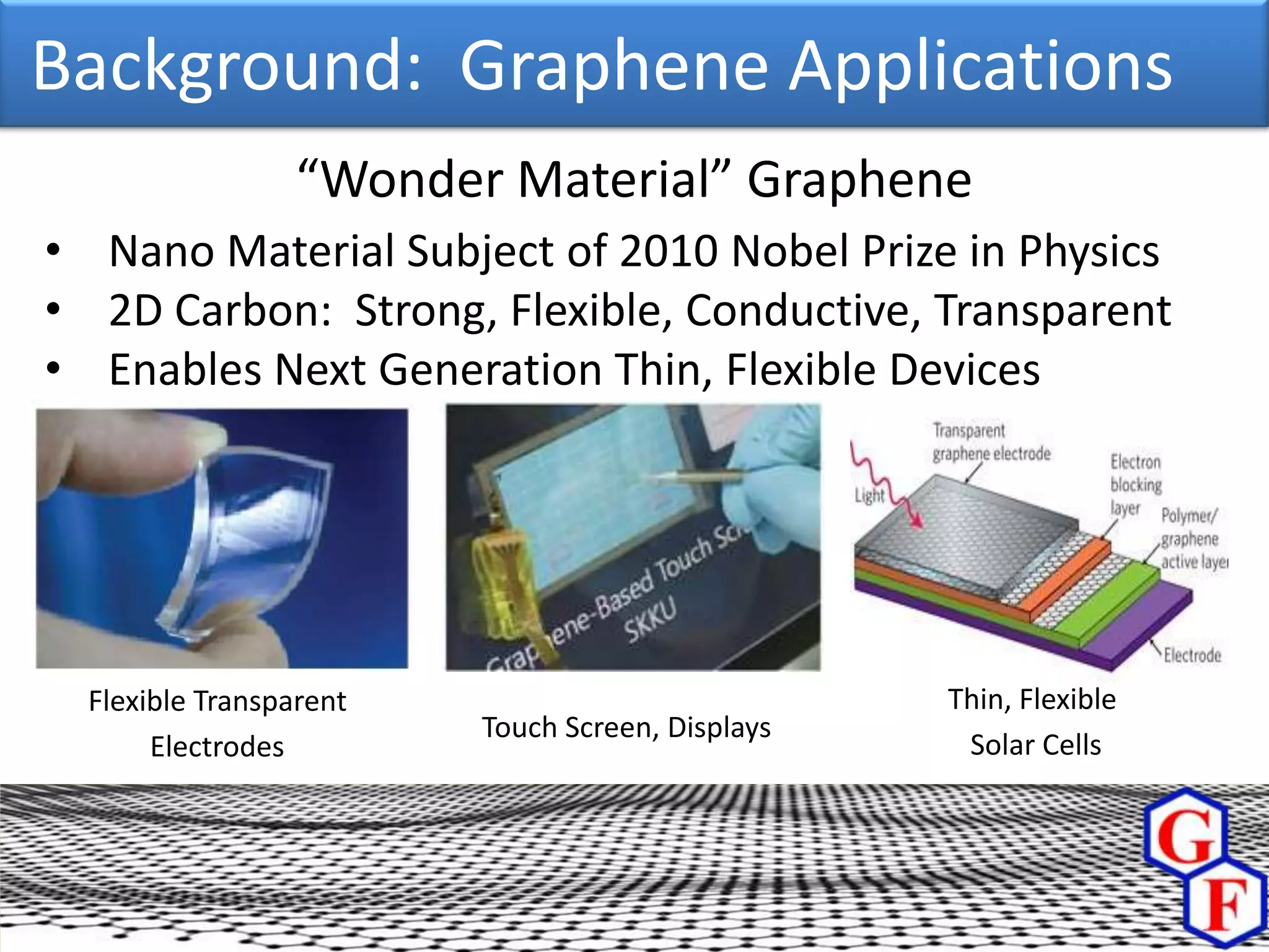 Background: Graphene Applications
                  “Wonder Material” Graphene
• Nano Material Subject of 2010 Nobel Prize in Physics
• 2D Carbon: Strong, Flexible, Conductive, Transparent
• Enables Next Generation Thin, Flexible Devices




  Flexible Transparent                            Thin, Flexible
                         Touch Screen, Displays
       Electrodes                                  Solar Cells
 