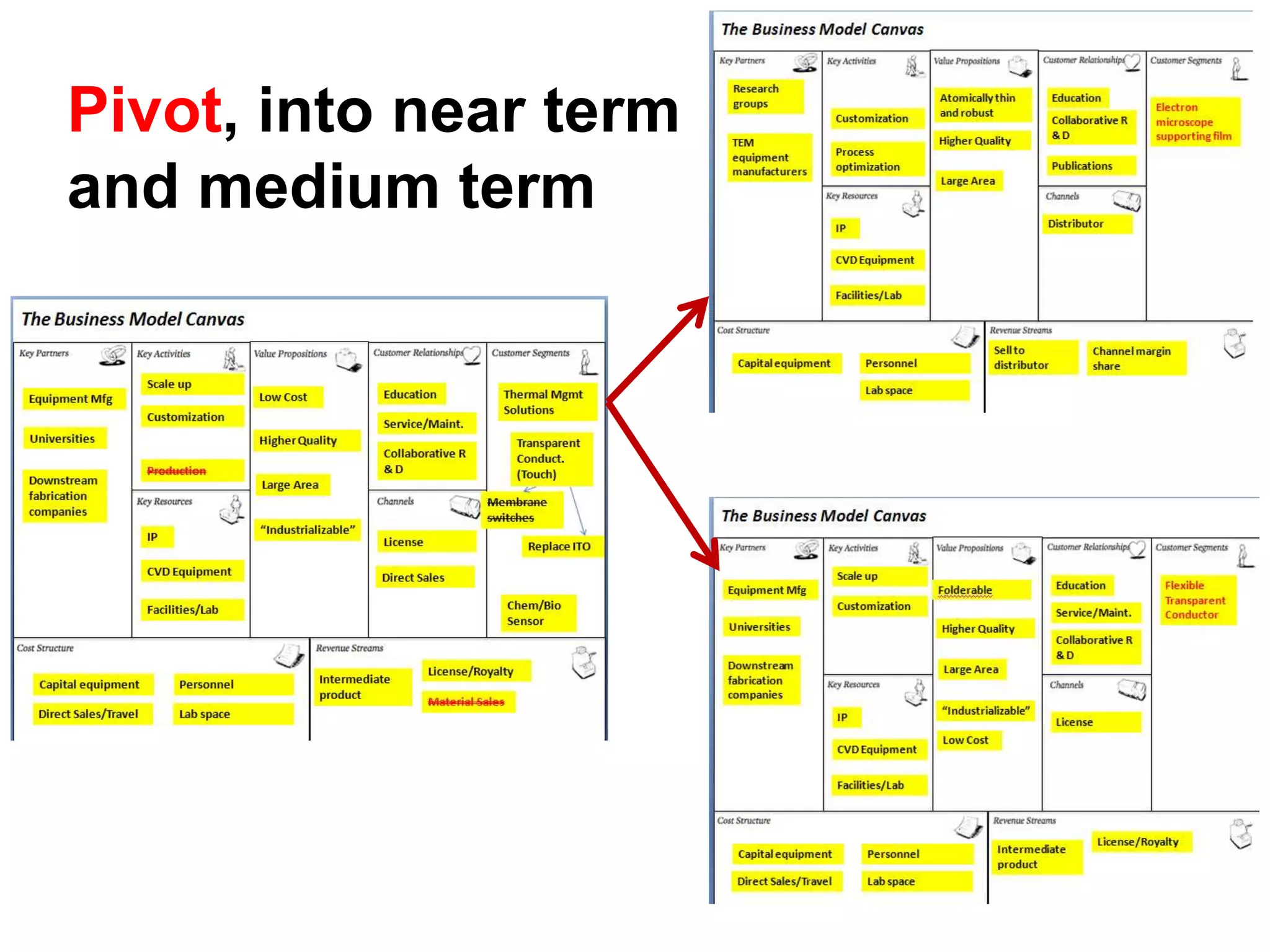 Pivot, into near term
and medium term
 
