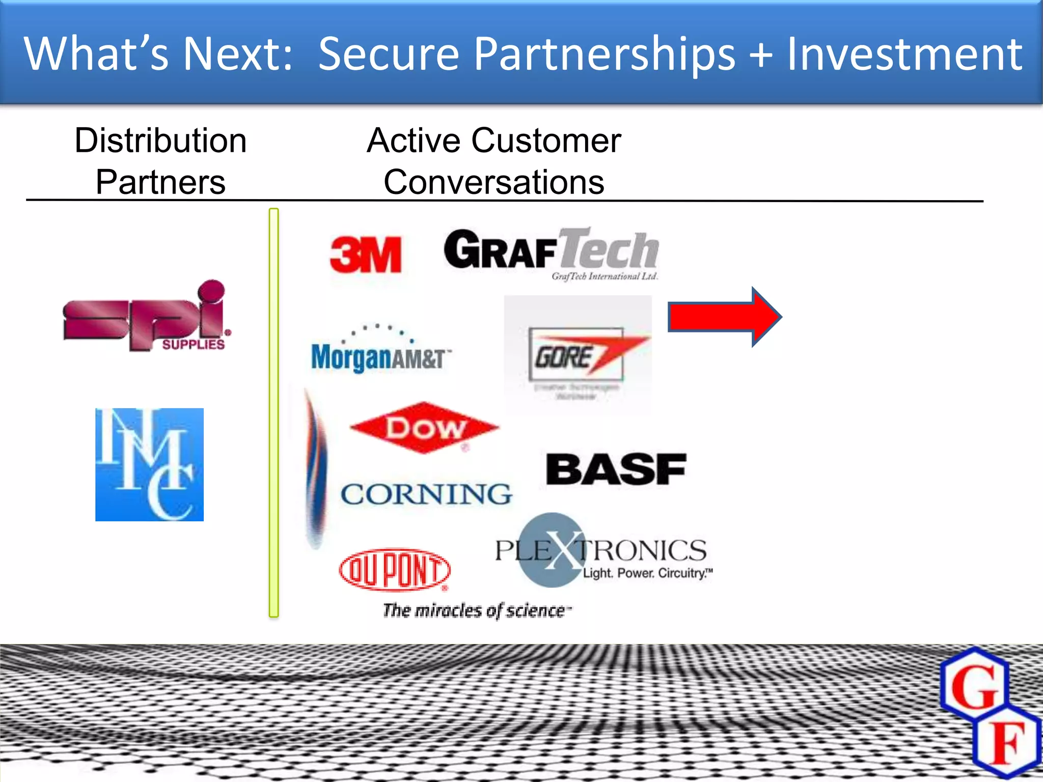 What’s Next: Secure Partnerships + Investment
  Distribution   Active Customer
   Partners       Conversations
 