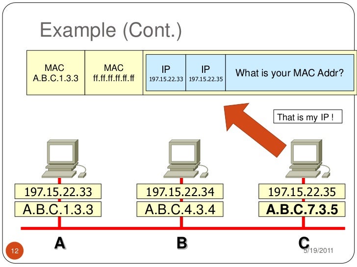 Arp Address Resolution Protocol Arp Address Resolution Protocol